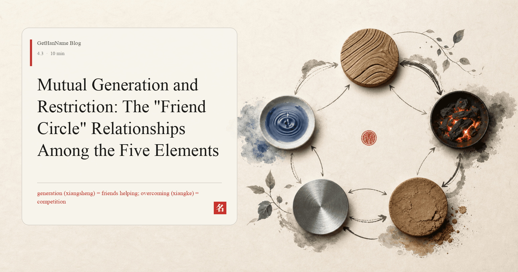 Mutual Generation and Restriction: The "Friend Circle" Relationships Among the Five Elements