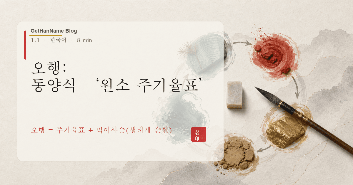 오행: 동양식 ‘원소 주기율표’